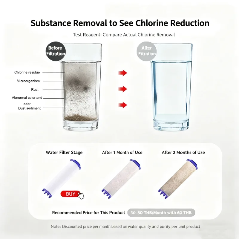 5/10 adet Duş Başlığı Yedek Fi - Water Filter Cartridge incelemesi ve fiyatı