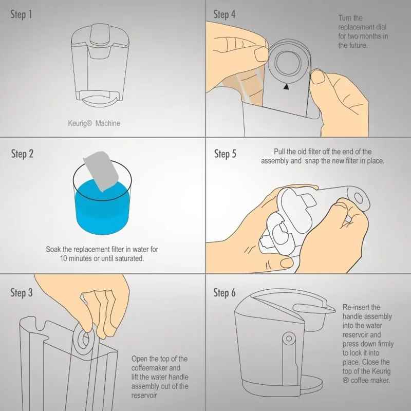 Keurig Kahve Makineleri için Y - Water Filter Cartridge incelemesi ve fiyatı