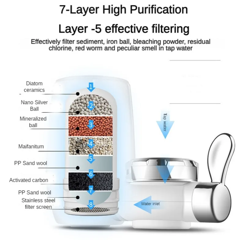 Musluk Su Filtresi - Musluk Su - Water Filter Cartridge incelemesi ve fiyatı
